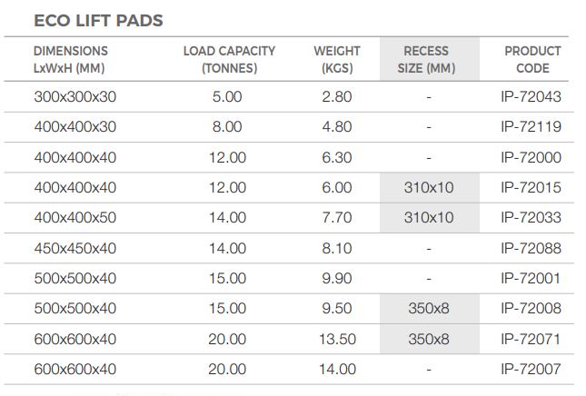 Eco-Lift Crane Pads Various Sizes - Thompsons E Parts